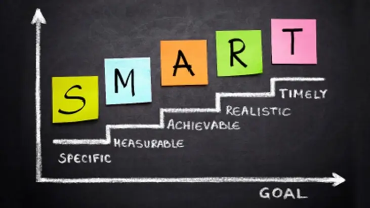 Financial Wellness Plan – Your Money Values and Influences